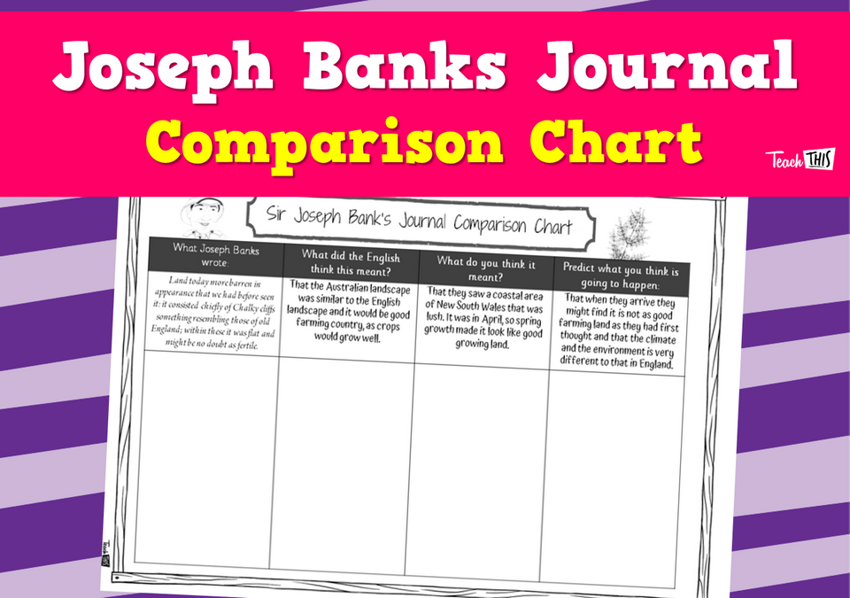 Joseph Banks Journal - Comparison Chart :: Teacher Resources and