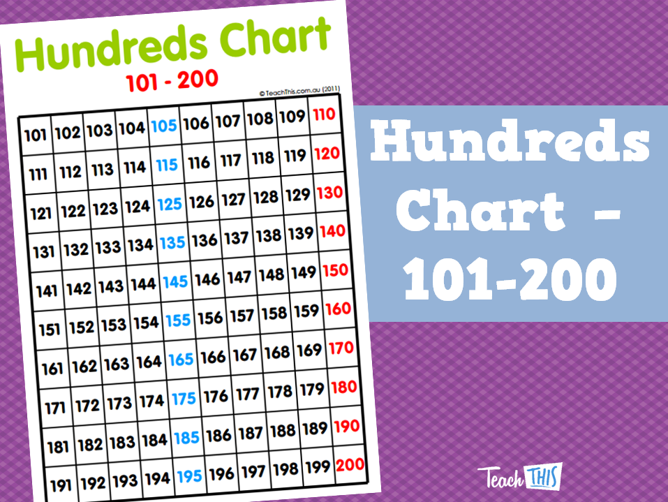 hundreds chart 101 200 printable teacher resources for teachers number chart to 200