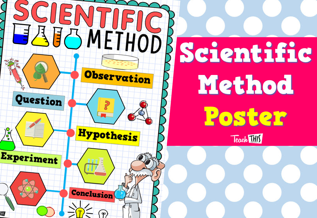 scientific method poster